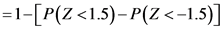 =1-[P(Z <1.5) - P(Z <-1.5)]
