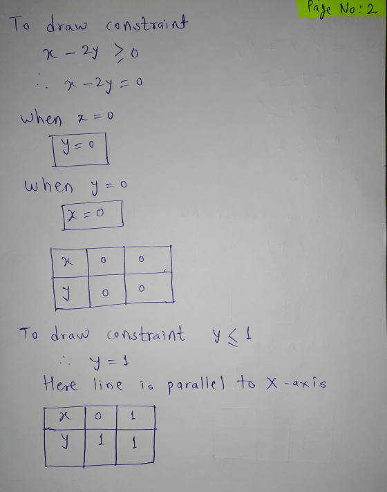 Page No: 2 To draw constraint x - 2y > 0 2-2y0 when x = 0 y=o when y=0 x=0 a L2 o To draw constraint constraint yst ... y = 1