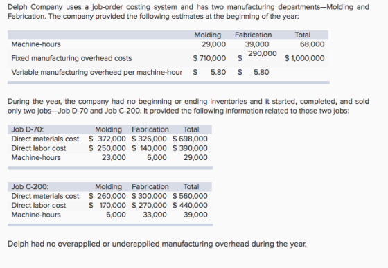 Delph Company uses a job-order costing system and has two manufacturing departments-Molding and Fabrication. The company provided the following estimates at the beginning of the year: Molding Fabrication 39,000 Total Machine-hours Fixed manufacturing overhead costs Variable manufacturing overhead per machine-hour$ 29,000 $710,000 s 5.80 68,000 290,000 $1,000,000 $5.80 During the year, the company had no beginning or ending inventories and it started, completed, and sold only two jobs-Job D-70 and Job C-200. It provided the following information related to those two jobs Job D-70: Direct materials cost Direct labor cost Machine-hours Molding Fabrication Total 372,000 326,000 $698,000 $ 250,000 $ 140,000 $ 390,000 6,000 29,000 23,000 Job C-200: Direct materials cost Direct labor cost Machine-hours Molding Fabrication Total 260,000 300,000 $560,000 $ 170,000 270,000 $ 440,000 6,000 33,000 39,000 Delph had no overapplied or underapplied manufacturing overhead during the year.