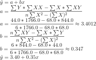 = α+ br ΣΥ * ΣXX – ΣΧ* ΣΧΥ ηΣΧ2 – (ΣΧ)2 44.0 και 1766.0 – 68.0 * 844.0 - 3.4012 * 6 * 1766.0 – 68.0 * 68.0 , ηΣΧΥ - ΣΧ *