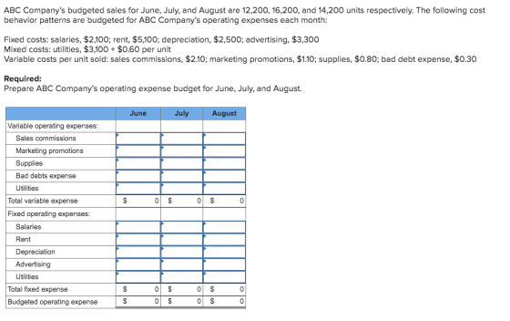 ABC Companys budgeted sales for June, July, and August are 12,200, 16,200, and 14,200 units respectively. The following cost