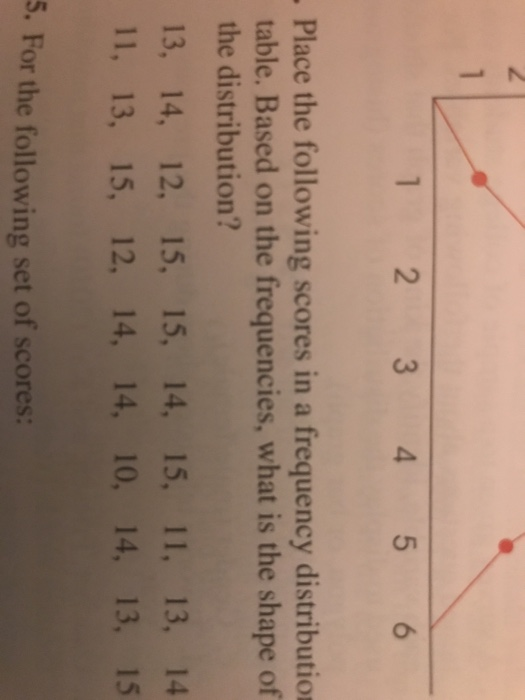 Place the following scores in a frequency distributio table. Based on the frequencies, what is the shape of the distribution? 13, 14, 12, 15, 15, 14, 15, 11, 13, 14 11, 13, 15, 12, 14, 14, 10, 14, 13, 15 5. For the following set of scores: