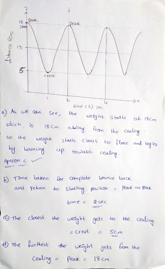 13 peak. Stat 0 1 3 CYest 나 time cE) sec Asuse can See, the werght Statts a 13cm chich, is 18cm away hom the cealang a fron the cealiy boun up touwalds op tion C b) Time taken or plee boumce back ard Yetuo St postion Peak to Rak time sec (C) The closest the weight ge圡.to HR cealing crest e) the Pirtest te weight gets fom the cealingこPeak: 13cm