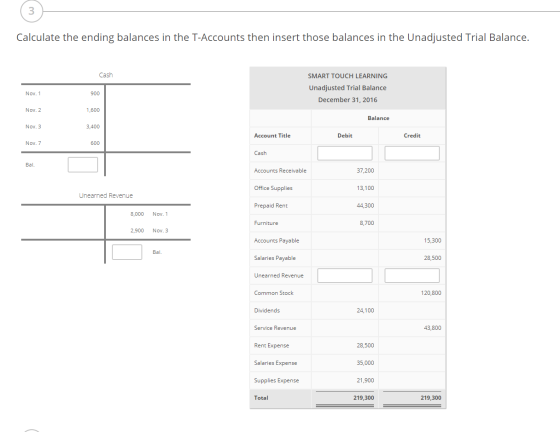 Calculate the ending balances in the T-Accounts then insert those balances in the Unadjusted Trial Balance. Cash SMART TOUCH