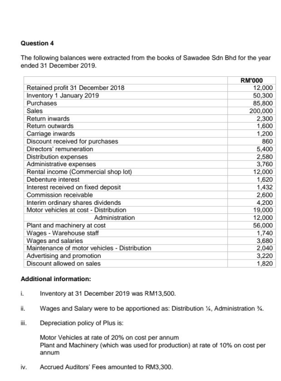Question 4 The following balances were extracted from the books of Sawadee Sdn Bhd for the year ended 31 December 2019. Retai