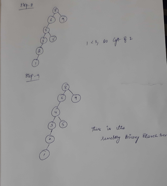 step- 8 14mm for ఈ00000 This is the resulting Buary bearch tree