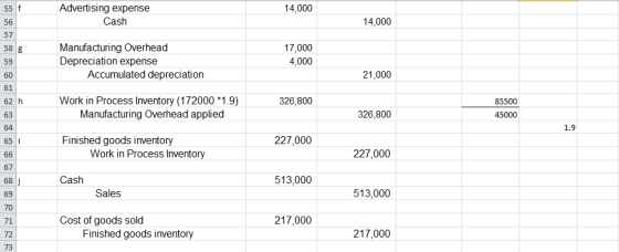 55 f 14,000 Advertising expense Cash 14,000 56 57 58 g Manufacturing Overhead Depreciation expense Accumulated depreciation 1
