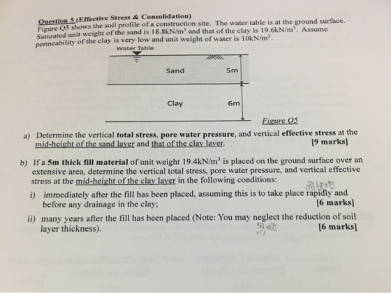 Question 5 (Effective Stress & Consolidation) Figure 05 shows the soil profile of a construction site. The water table is at