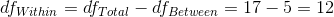 df_{Within}=df_{Total}-df_{Between}=17-5=12