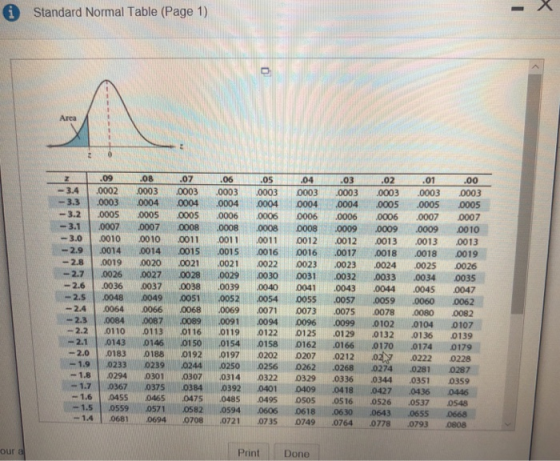 Standard Normal Table (Page 1) .08 .07 05 -3.4 0002 0003 0003 00 0003 0003 0003 0003 0003 0003 3.3 0003 0004 00040004 0004 0004 0004 0005 0005 0005 -3.2 0005 0005000006 0006 0006000006 00 007 -3.1 0007 0000008 0008 0000009 009 9 0010 -3.0 0010 0010001 0011 0011 012 0012 0013 013 0013 -2.9 0014 0014 0 0015 0016 0016 00170018 0018 0019 2.8 0019 00200021 0021 0022 0023 0023 00240025 0026 -2.7 0026 00270028 0029 003 000032 0033 0034 0035 -2.6 0036 0037 00380039 0040 0041 043 0044 0045 0047 2.5 0048 0049 00510052 005 0055 0057 00590060 062 -24 0064 0066 0068069 0071 03 0075 0078 0080 0082 2.3 0084 00870089 0091 0094 0096 0099 0102 01040107 2.21.01 10 0113 16 0119 0122 0125 .0129 0132 .0136 0139 -2.1 0143 0146 0150 0154 01580162 0166 0170 0174 0179 一2.01,0183 0188 01 92 .0197 0202 0207 .02 12 .0ty .0222 0228 -1.9|0233 0239 0244 .0250 0256 0262 .0268 .0274 .0281 0287 -1.8 0294 0301 0307 0314 0322 0329 0336 0344 0351 0359 -1.7 0367 03750384 0392 0401 0409 0418 0427 0436 0446 -1.6 045S 04650475 0485 0495 osos 0516 0526 0537 048 -1.5 0559 05710582 0594 0606 06180630 0643 0655 0668 -1.4 06810694 0708 0721 035 0749 0764 0778 0793 88 04 03 02 01 5 1 Print Done