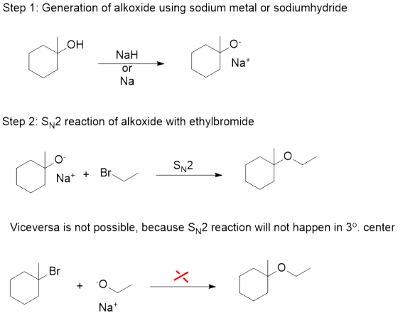 Step 1: Generation of alkoxide using sodium metal or sodiumhydride он O- NaH or Na Na+ Step 2: SN2 reaction of alkoxide with