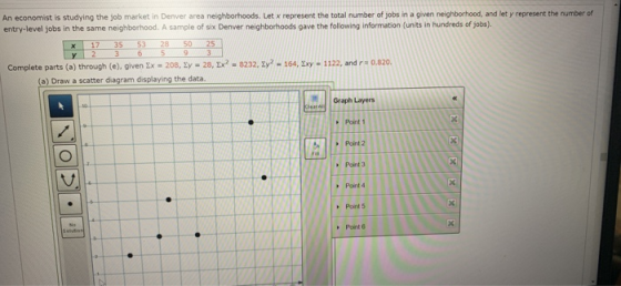 An economist is studying the job market in Denver area neighborhoods. Let x represent the total number of jobs in a given nei