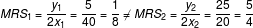 MRS1 = 2x = 20 = 3 MRS2 = 2* = 20 = 4 MRS. Y 51. y2 25 5