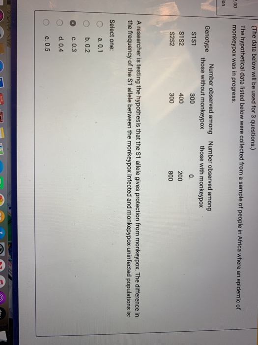 (The data below will be used for 3 questions.) The hypothetical data listed below were collected from a sample of people in A