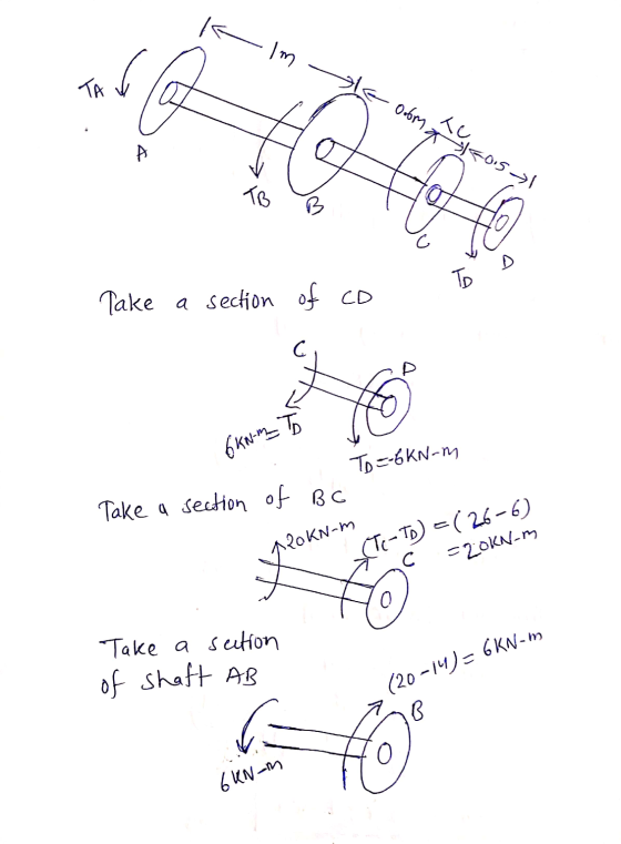 im TA @ Ooom Te FOIS TB B Тр Take a section of co 6 KN-m_ To To=-6kN-m Take a section of BC C PROKN-m (Tc-TD) =(26-6) = 20KN-