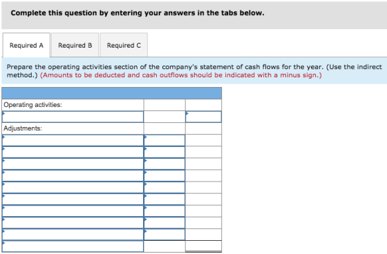 Complete this question by entering your answers in the tabs below. Required Required B Required C Prepare the operating activ