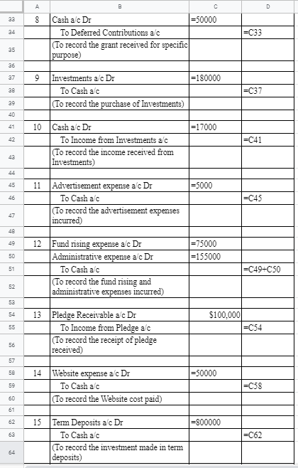 A B D 38 8 34 =C33 Cash a/c Dr =50000 To Deferred Contributions a/c (To record the grant received for specific purpose) 25 26