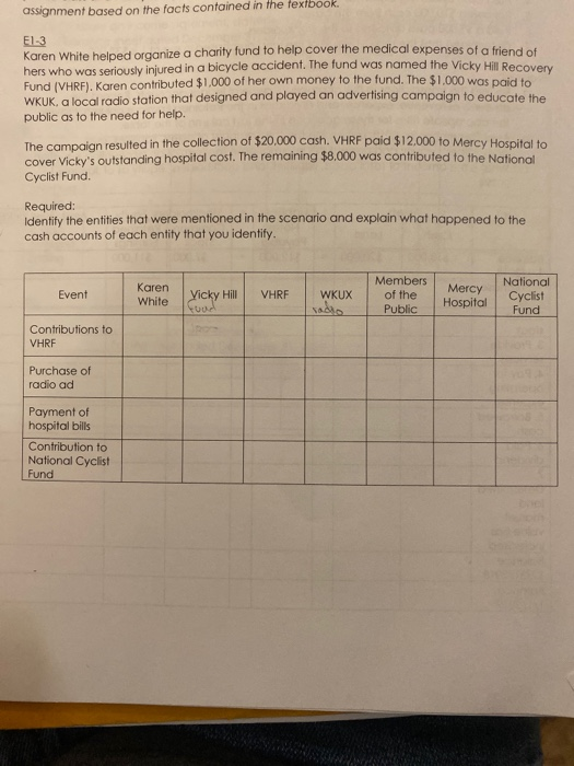 assignment based on the facts contained in the textbook. EL 3 Karen White helped organize a charity fund to help cover the me