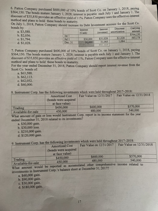6. Patton Company purchased S600,000 of 10% bonds of Scott Co. on Jan urchased S600,000 of 10% bonds of Scott Co. on January