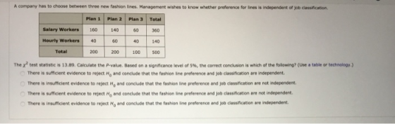 A company has to choose between three new fashion lines. Management wishes to know whether preference for lines is independen
