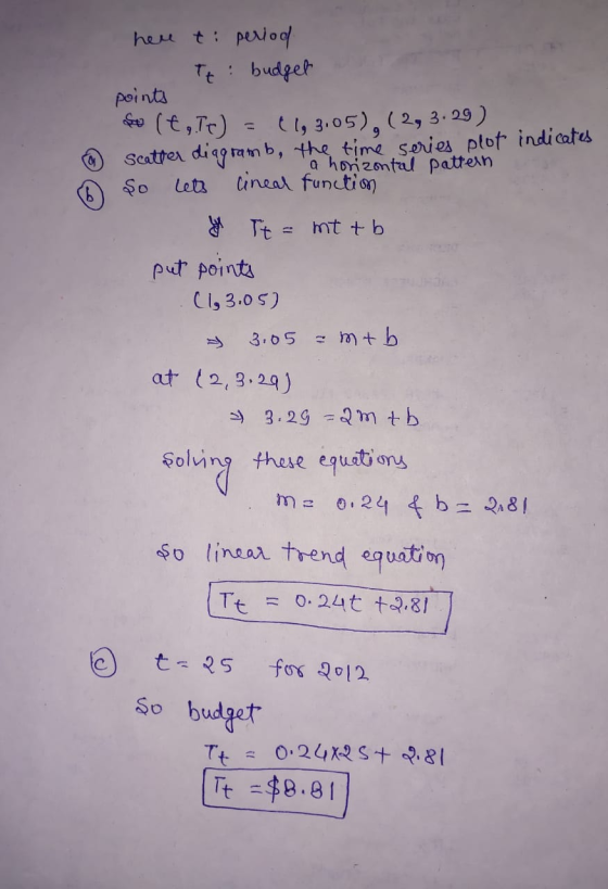 9 6 here ti perlod - Tt budget points fe ( t,Tc) = (1, 3.05),(2, 3.29) scatter diagramb, the time series plot indicates a hor