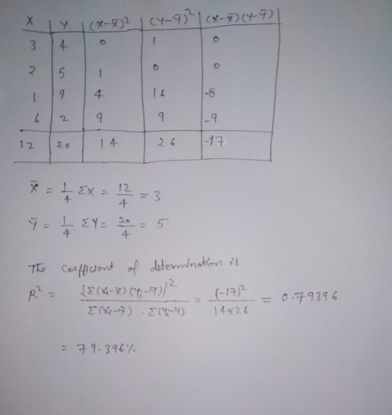 (X-7)2 CY-9) cx-7)(Y-9) 4 1. 2. -9 -17 14 26 20 * =L EX = 12 4 %3D EY: 2 5 %3D %3D The Casffidont of detevmination is {E(X-x)