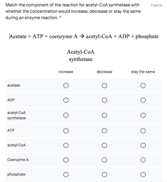 7 points Match the component of the reaction for acetyl-CoA synthetase with whether the concentration would increase, decreas
