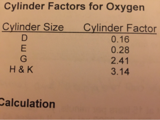 Cylinder Factors for Oxygen Cylinder Size Cylinder Factor 0.16 0.28 2.41 3.14 H&K Calculation