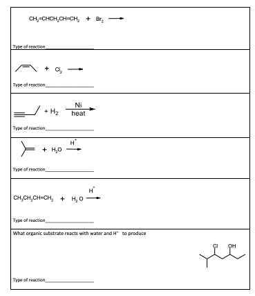 CH-CHCH.CH=CH + B - Type of reaction Type of action + HO . Type of reaction CH,C,CH=CH2 + H0 - Type of reaction What organic