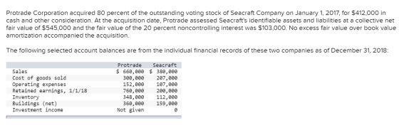 Protrade Corporation acquired 80 percent of the outstanding voting stock of Seacraft Company on January 1, 2017, for $412,000
