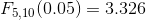 F5,100.05) = 3.326
