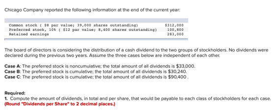 Chicago Company reported the following information at the end of the current year: Common stock ( $8 par value; 39,000 shares