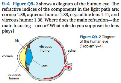 9-4 Figure Q9-2 shows a diagram of the human eye. The refractive indices of the components in the light path are: cornea 1.38