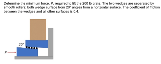 Determine the minimum force, P, required to lift the 200 lb crate. The two wedges are separated by smooth rollers; both wedge