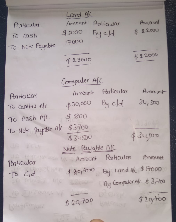 Particular TO Cash Land All Amount Particular $5000 By cld Amount $ 22000 TO Nole Payable 17000 $ 22000 $ 22000 Computer ALL