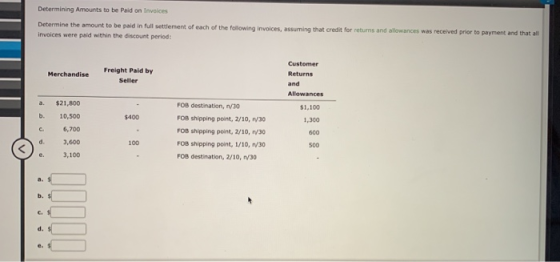 Determining Amounts to be paid on Invoices Determine the amount to be paid in full settlement of each of the following invoic
