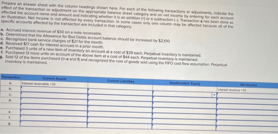 Prepare an answer sheet with the column headings shown here. For each of the following transactions or adjustments, indicate