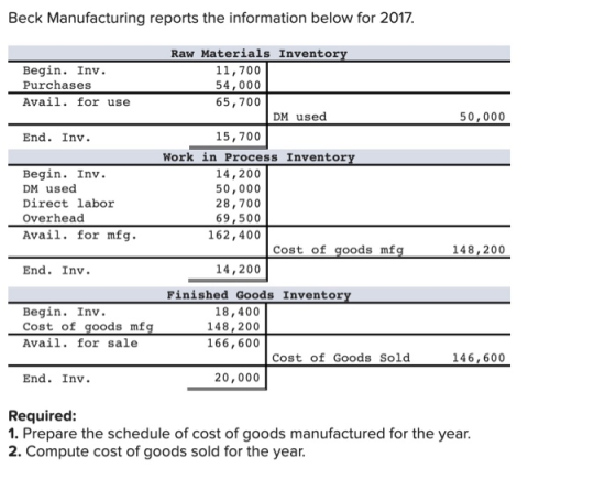 Beck Manufacturing reports the information below for 2017. Begin. Inv. Purchases Avail. for use 50,000 End. Inv. Raw Material