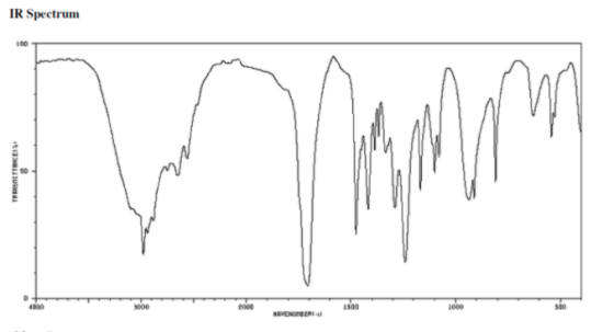 IR Spectrum ΤΟ ΠΝΕΥΣΤΙΑΝΕΙΑ HAVENUMBER