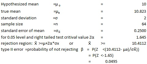 Hypothesized mean true mean standard deviation sample size standard error of mean for 0.05 level and right tailed test critival value Ζα rejection region:x>-μ+Za*ox or type ll error-probability of not rejecting ß -PZ 10 FHa 10.823 64 0.2500 1.645 10.4112 En <(10.4112- a)/OX)) P(Z <-1.65) 0.0495