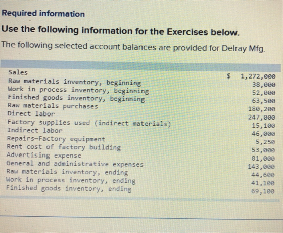 Required information Use the following information for the Exercises below. The following selected account balances are provi