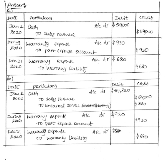I credit 1$54000 $ 930 1680 Answer: á Date I particulars Debit Jana Cash Alc dr $54,000 2020 | To sales revenue During warran