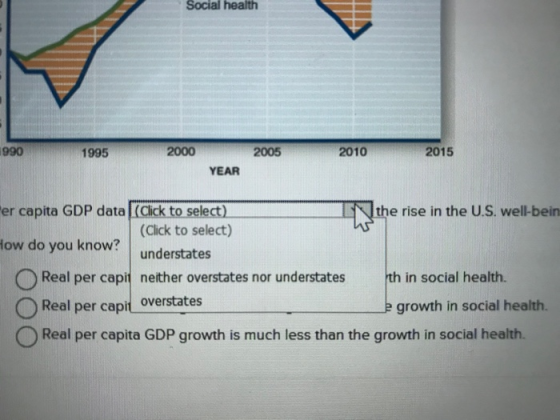 Social health 1990 1995 2000 2005 2010 2015 YEAR er capita GDP data (Click to select) the rise in the U.S. well-bein (Click t