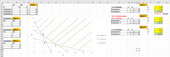 с F H - J K L M N o P Q R S T V w х u Table 4 DE Table o 25 4]>= 28 8 >= 40 4>= 12 A co-ordinates Constraint 1 Constraint 2 X
