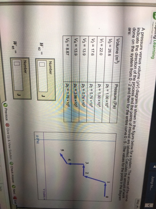 punng Learning Jump to A pressure versus volume (pV) diagram is shown in the figure below for a system. The arrows of the curve indicate the direction of the process and the points of interest are labelled. Calculate the amount of work done on the system from 0-2 and then for the entire curve 0 -5. The values for the points in the diagram are Volume (m)Prentsure Pa Pressure (Pa) Po 1.00 x10 P1 1.00×104 P2 = 5.76 x 103 Ps 5.76 x103 P4 3.06 x 103 Ps = 1.76 ×103 Vo = 26.6 Vy=22.0 V3 13.9 V4 13.9 Vs = 8.87 Number 02 p (Pa) Number ) Check Answer 0 Next 41 Ent 05 ⓧ Give Up & View Solution Previous