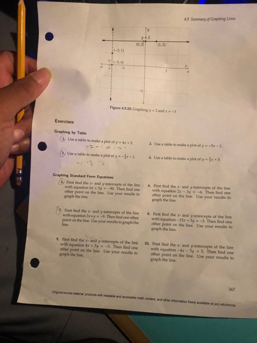 4.9 Summary of Graphing Lines Figure 19:20: Graphing y 2 and 3 Exercises Graphing by Table 1. Use a table to make a plot of y