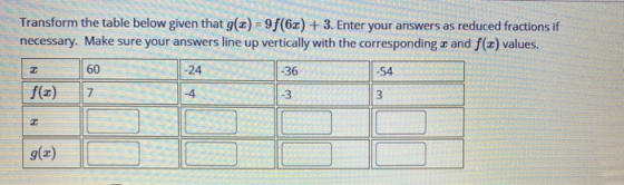 Transform the table below given that g()=9f(63) + 3. Enter your answers as reduced fractions if necessary. Make sure your ans