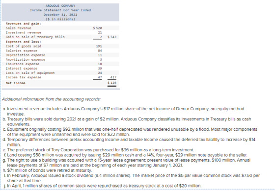 $ 520 21 2 $ 543 ARDUOUS COMPANY Income Statement For Year Ended December 31, 2021 ($ in millions) Revenues and gain: Sales r