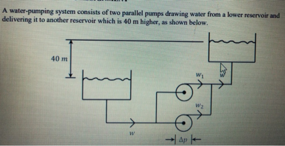 A water-pumping system consists of two parallel pumps drawing water from a lower reservoir and delivering it to another reser