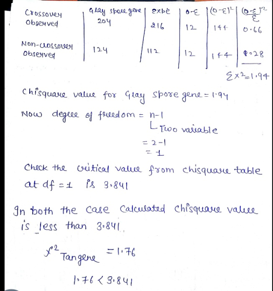 6-E G Ray spora gene 204 exbe 13-0) C7ossoveH Obseved 12 14f Non-uossoO 28 24 12 Obseived 2x294 Chisquare value for Glay Spov